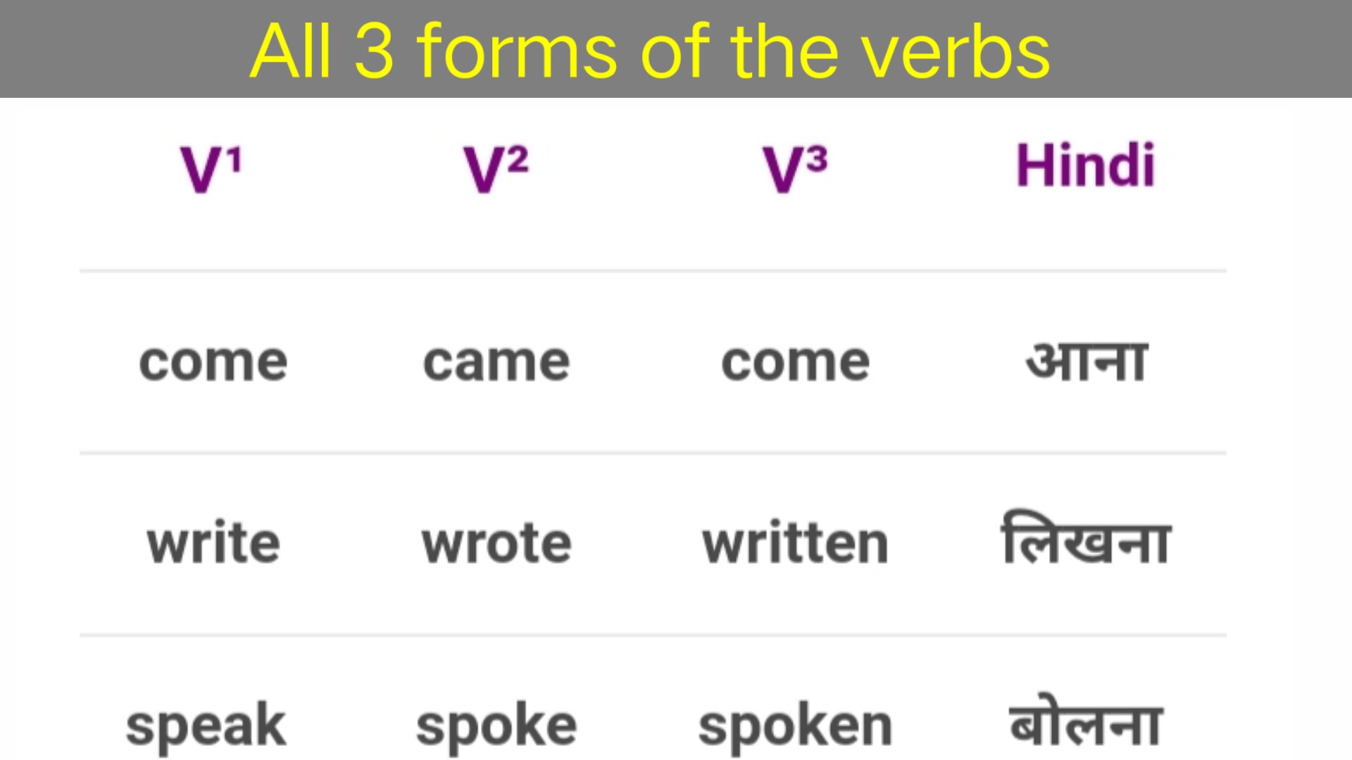 You are currently viewing All 3 forms of the verbs