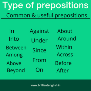 Read more about the article Type of prepositions