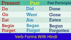 Read more about the article All 3 forms of the verbs